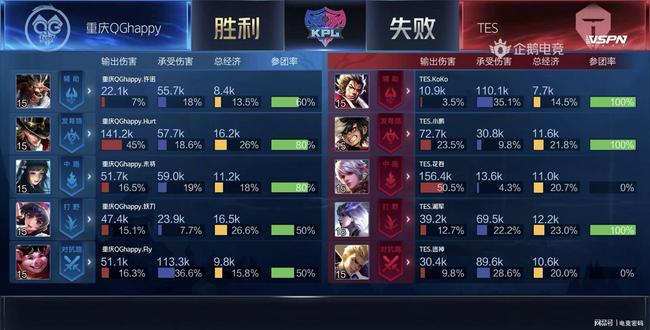 击质量上更